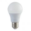 Đèn Led bulb 2W A45N1 E27 Rạng Đông